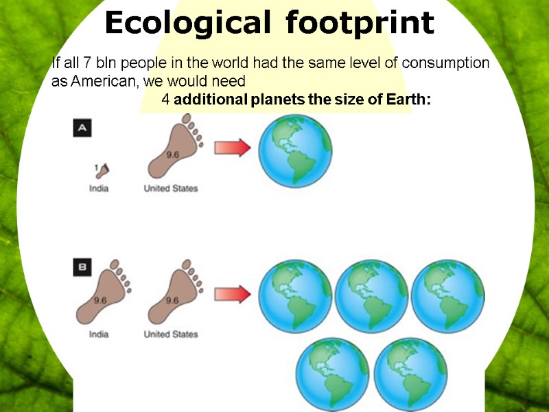 19 Ecological footprint If all 7 bln people in the world had the same